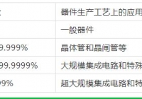 无锡特种气体的简单分类介绍