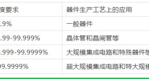 苏州无锡特种气体的简单分类介绍